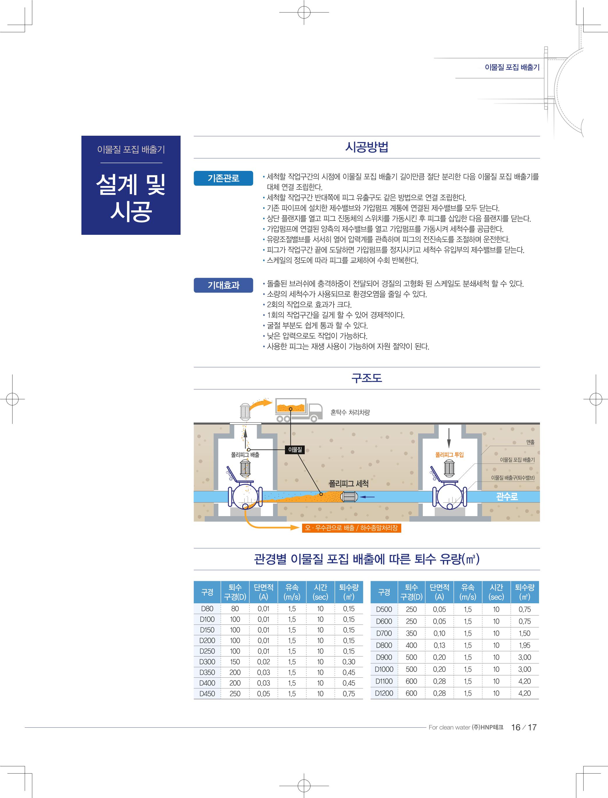 HNPtech 카달로그 15페이지