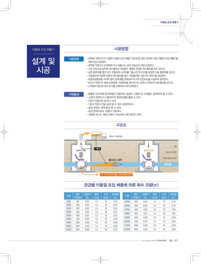 HNPtech 카달로그 15페이지