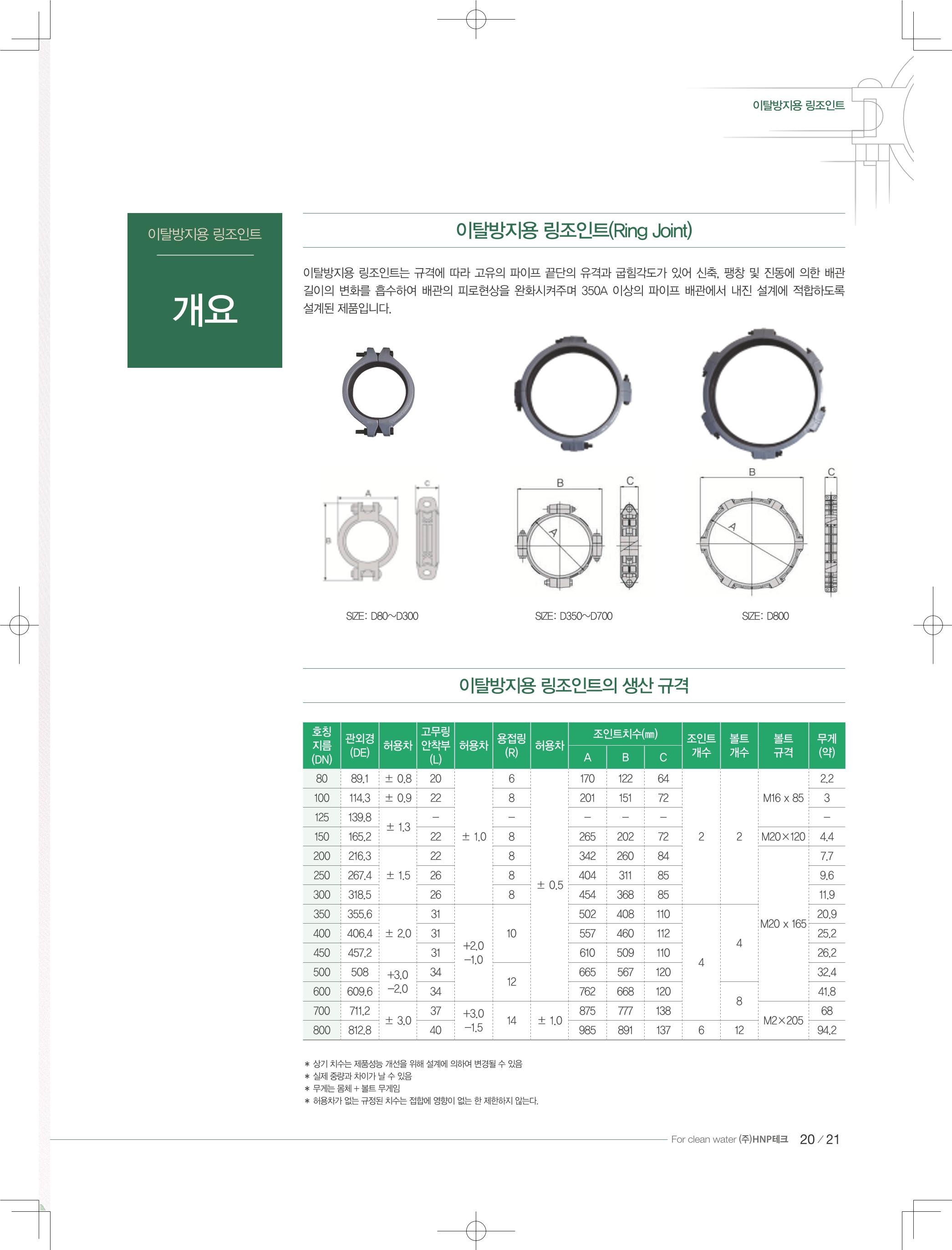 HNPtech 카달로그 19페이지