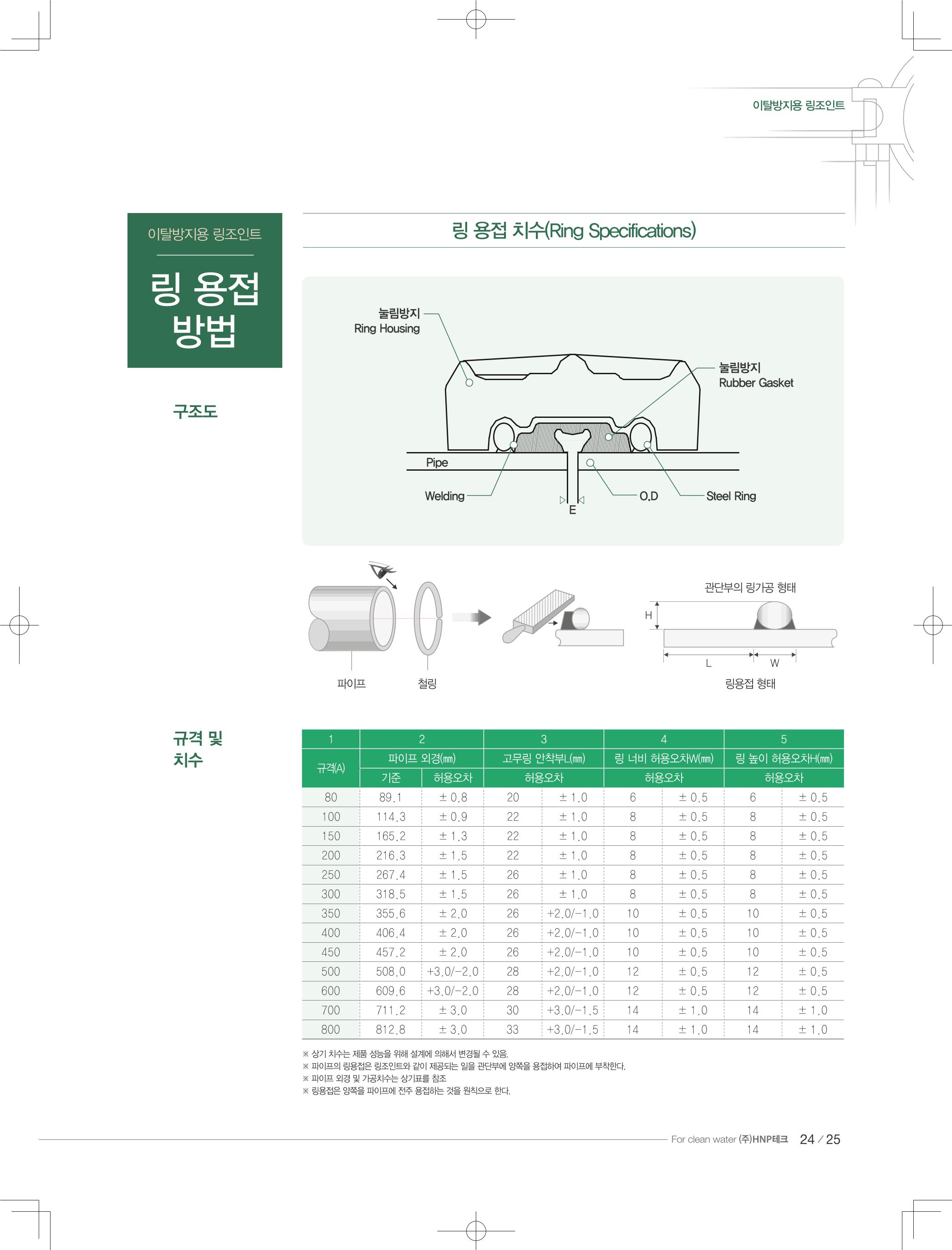 HNPtech 카달로그 23페이지