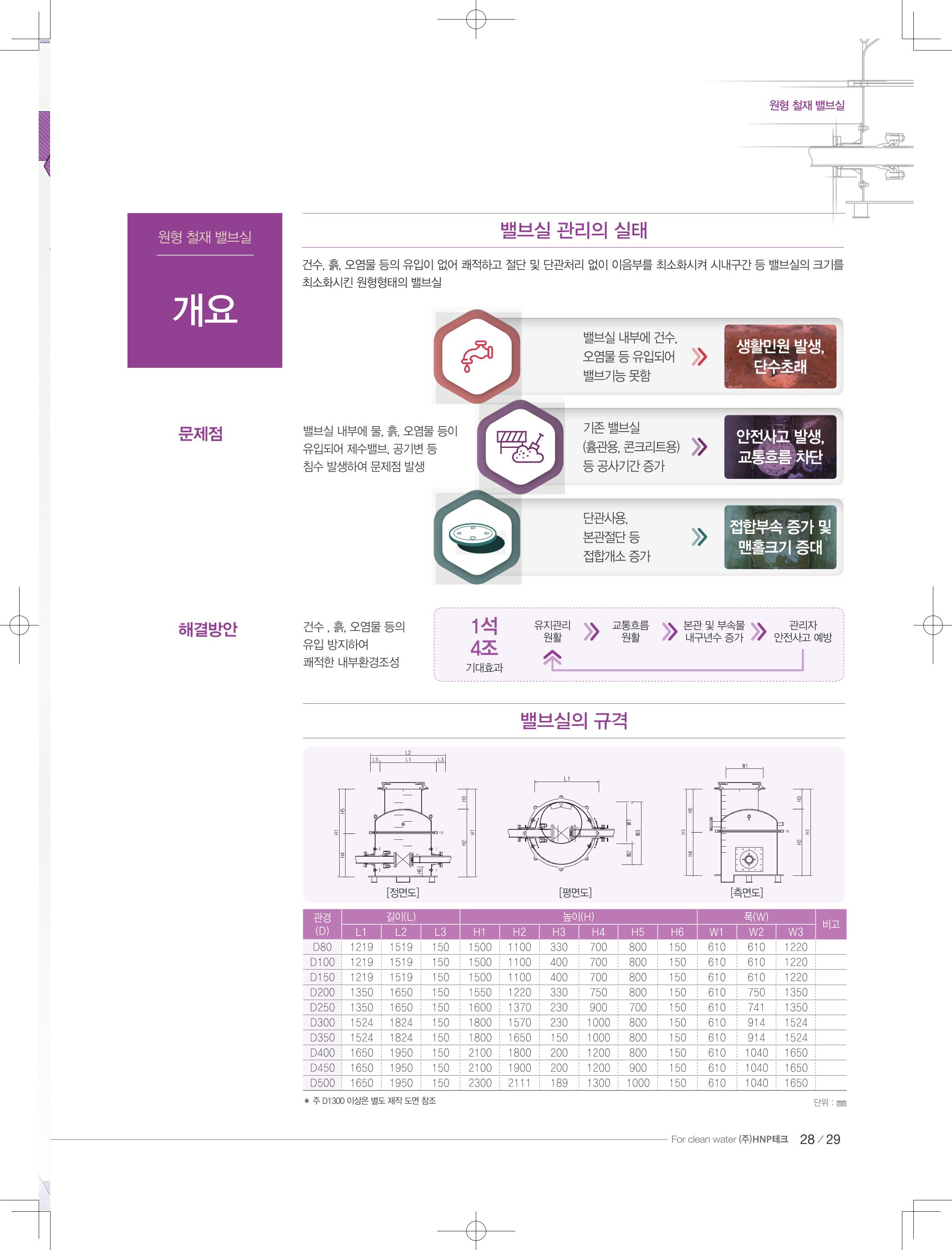 HNPtech 카달로그 27페이지
