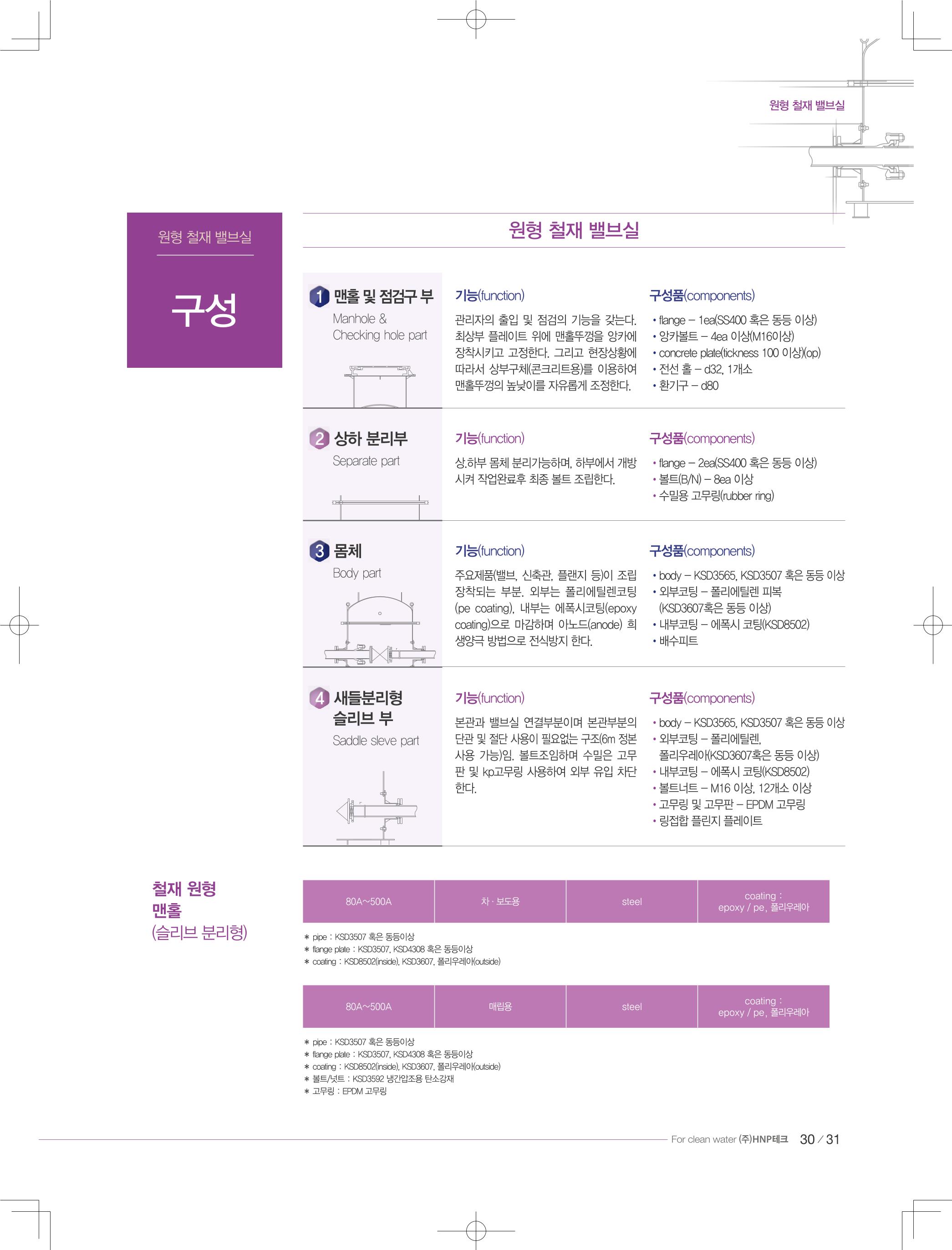 HNPtech 카달로그 29페이지