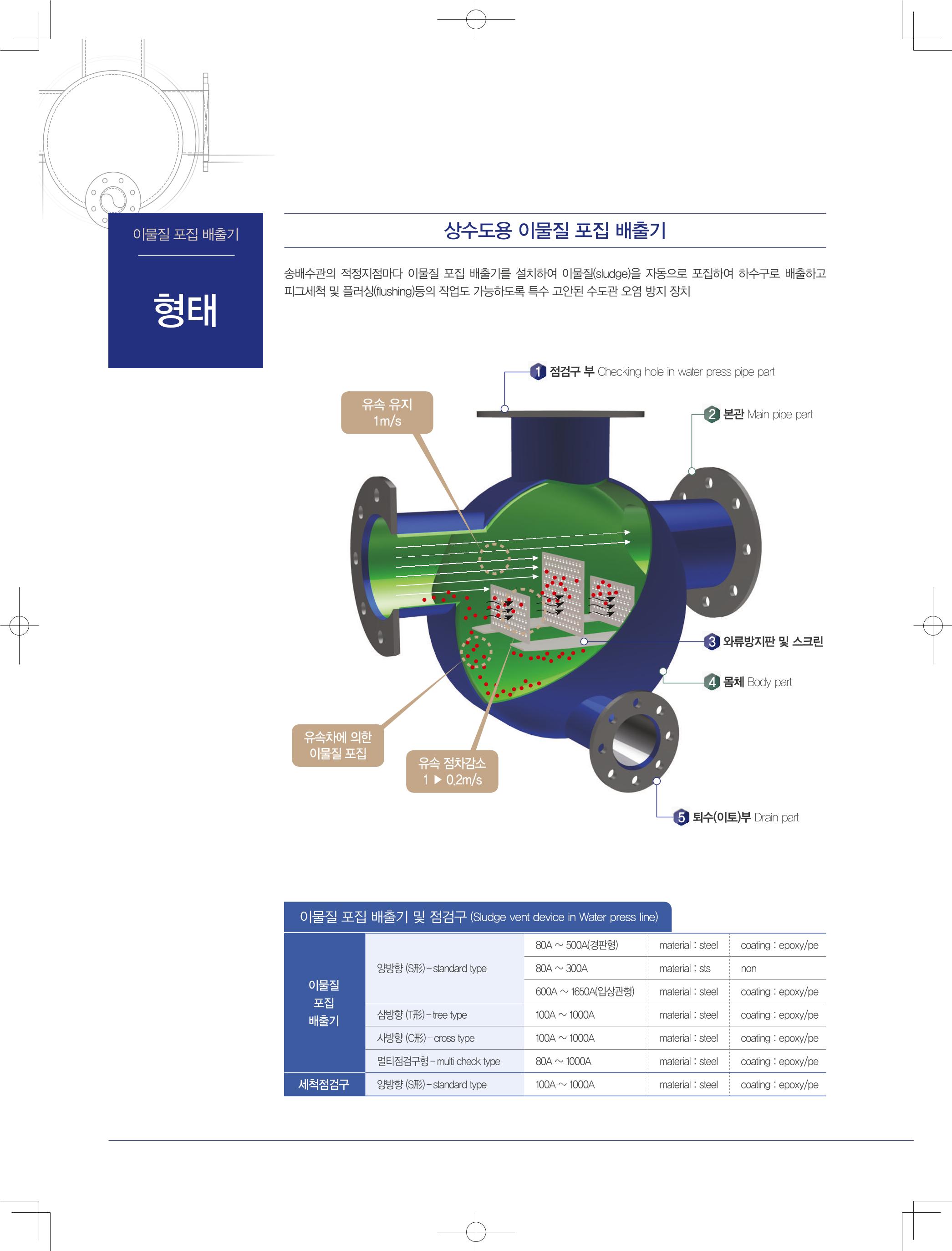 HNPtech 카달로그 8페이지