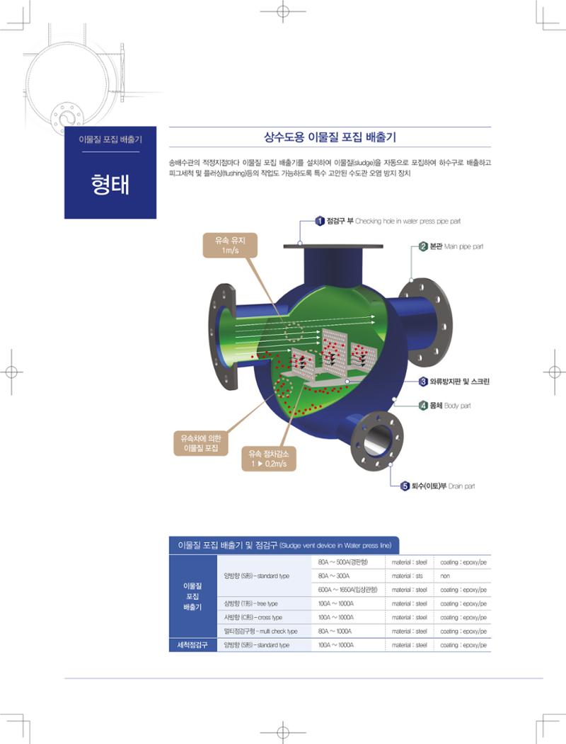 HNPtech 카달로그 8페이지