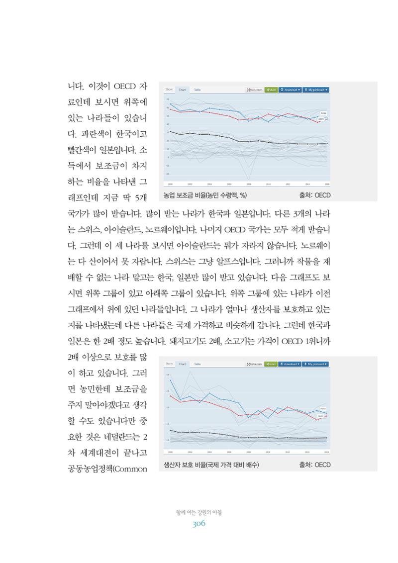함께 여는 강원의 아침 2 307페이지