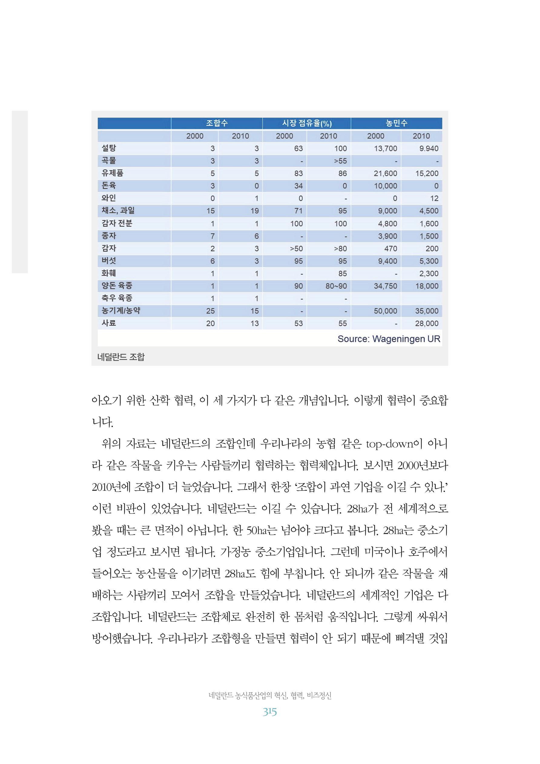 함께 여는 강원의 아침 2 316페이지