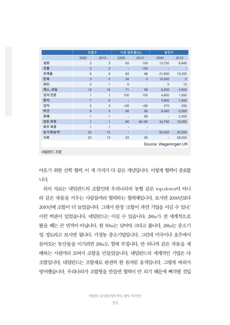 함께 여는 강원의 아침 2 316페이지