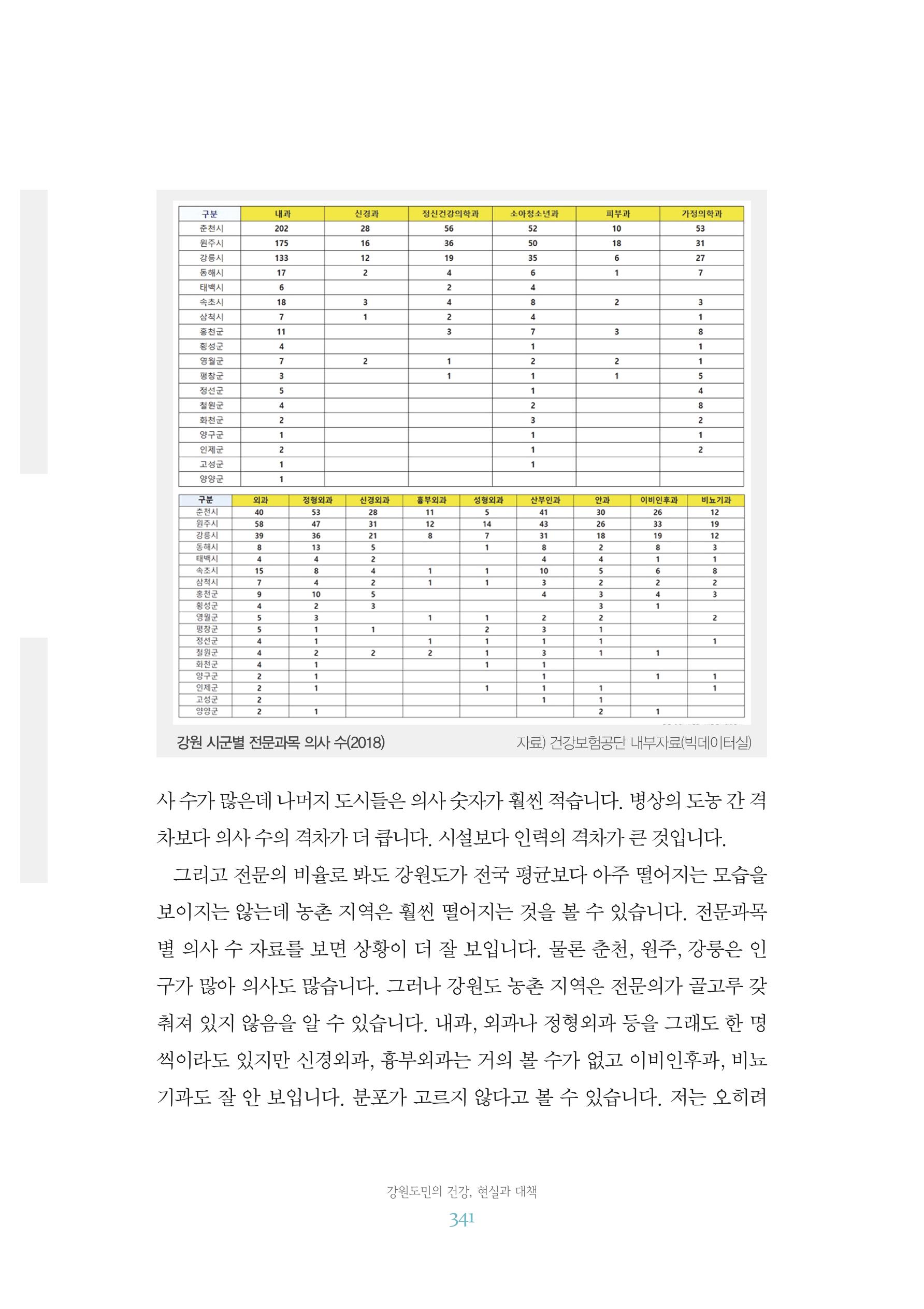함께 여는 강원의 아침 2 342페이지