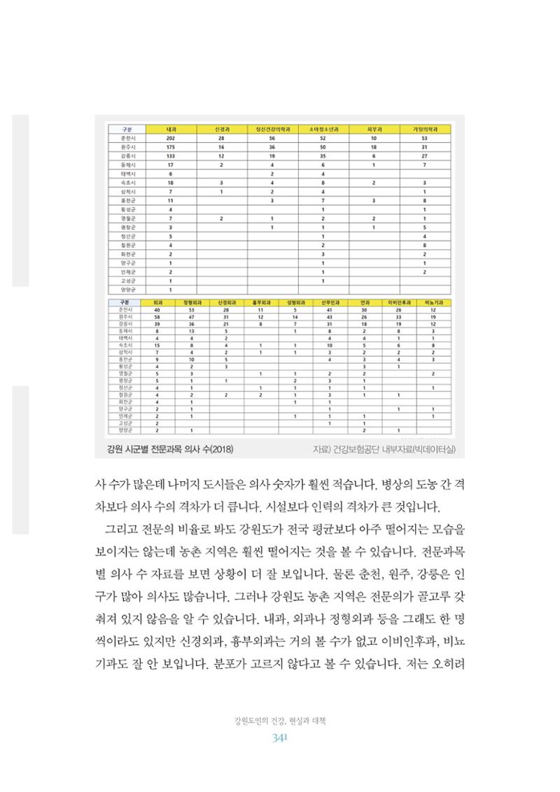 함께 여는 강원의 아침 2 342페이지