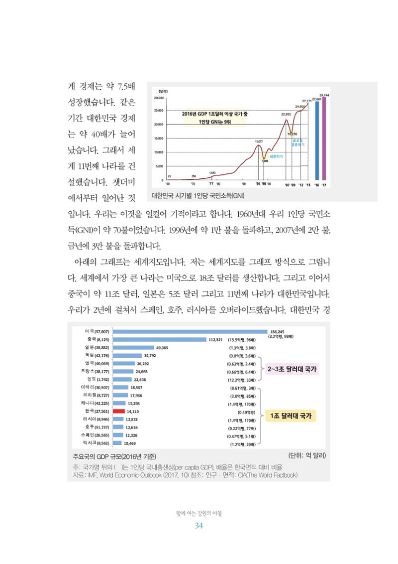 함께 여는 강원의 아침 2 35페이지