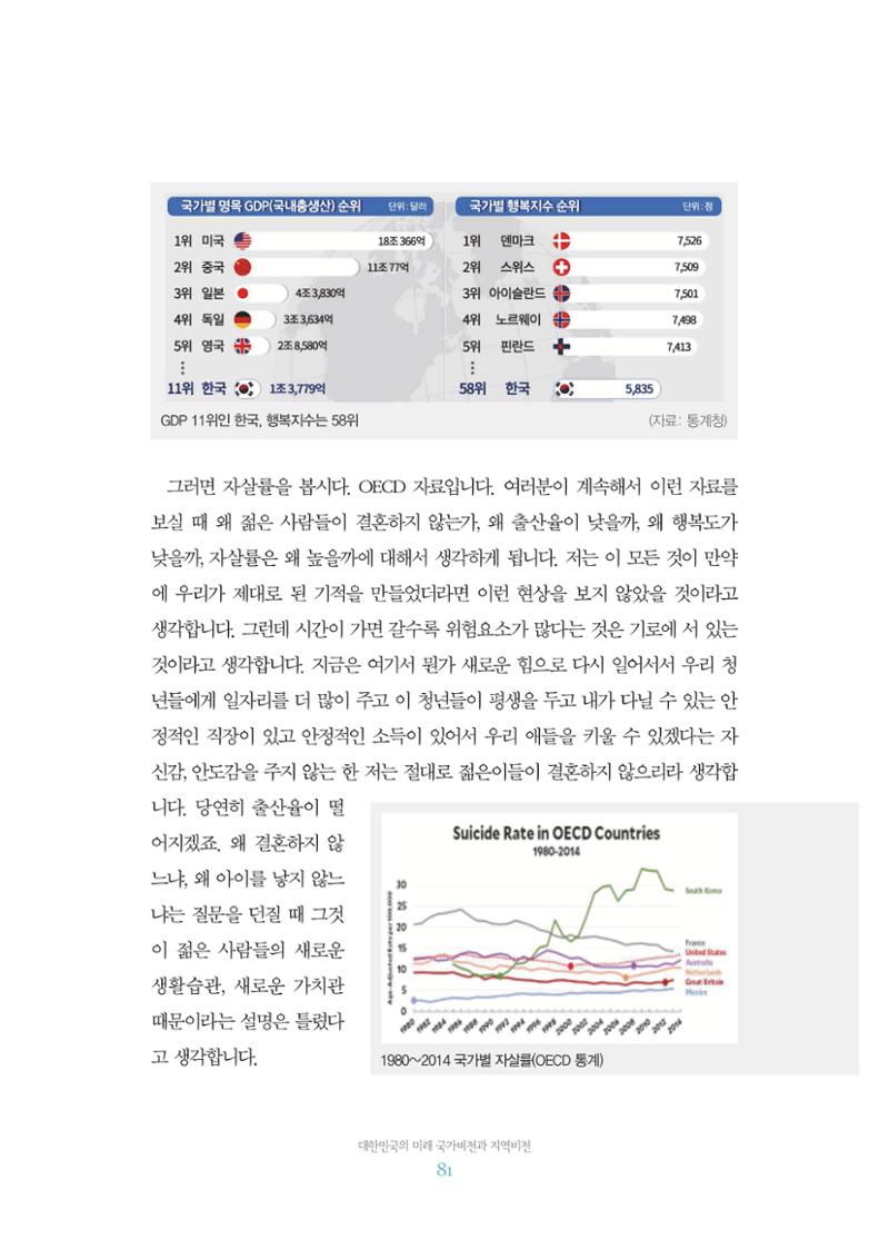 함께 여는 강원의 아침 2 82페이지