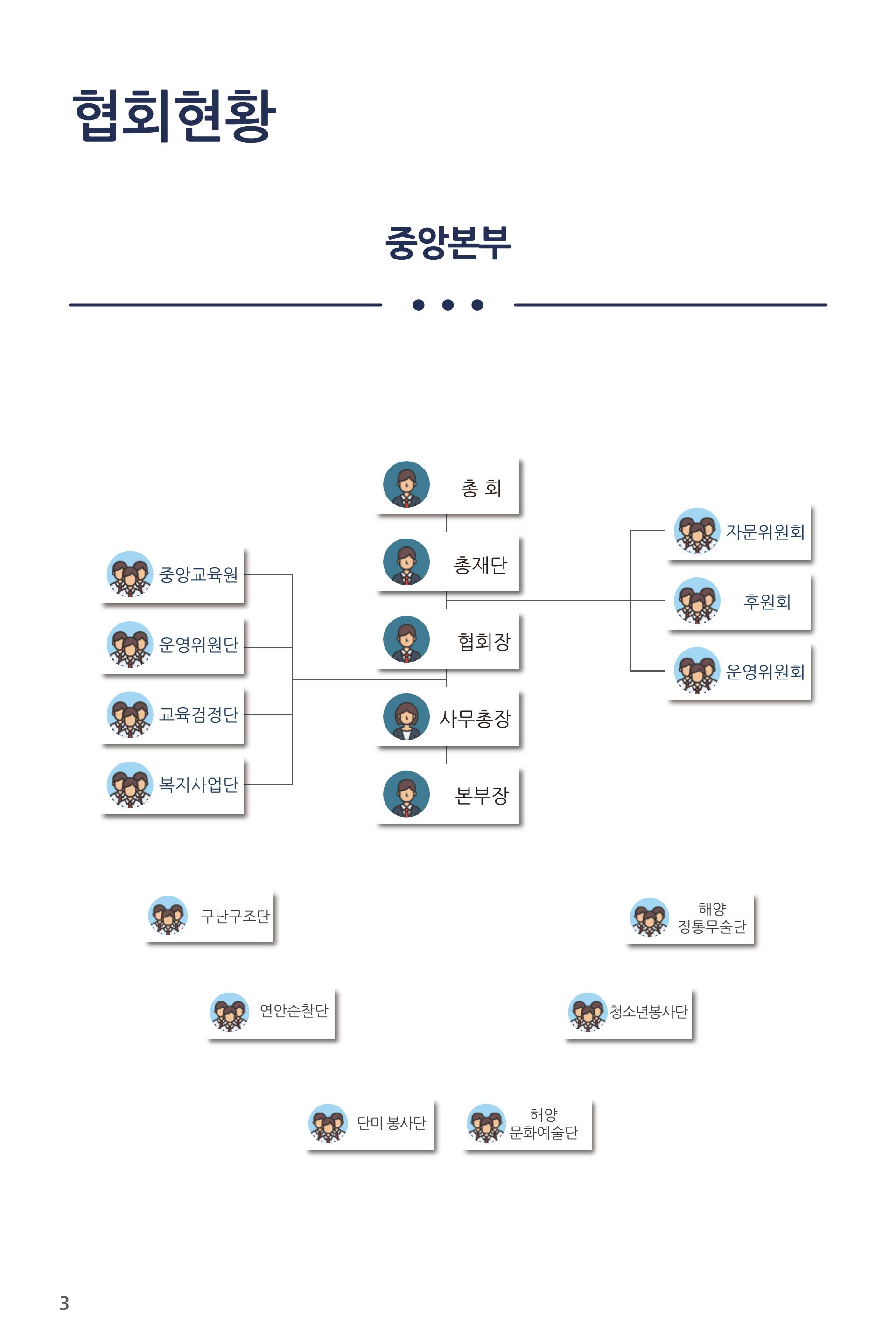 한국해양안전협회 소개 12페이지