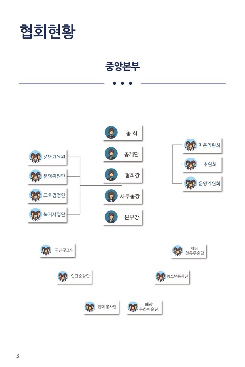 한국해양안전협회 소개 12페이지