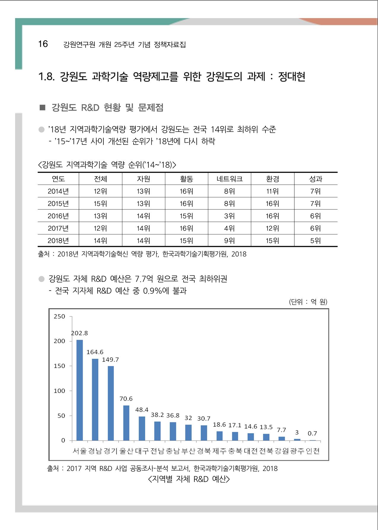 [강원연구원 개원 25주년 기념 정책자료집] 평화시대 전진기지, 강원도 21페이지