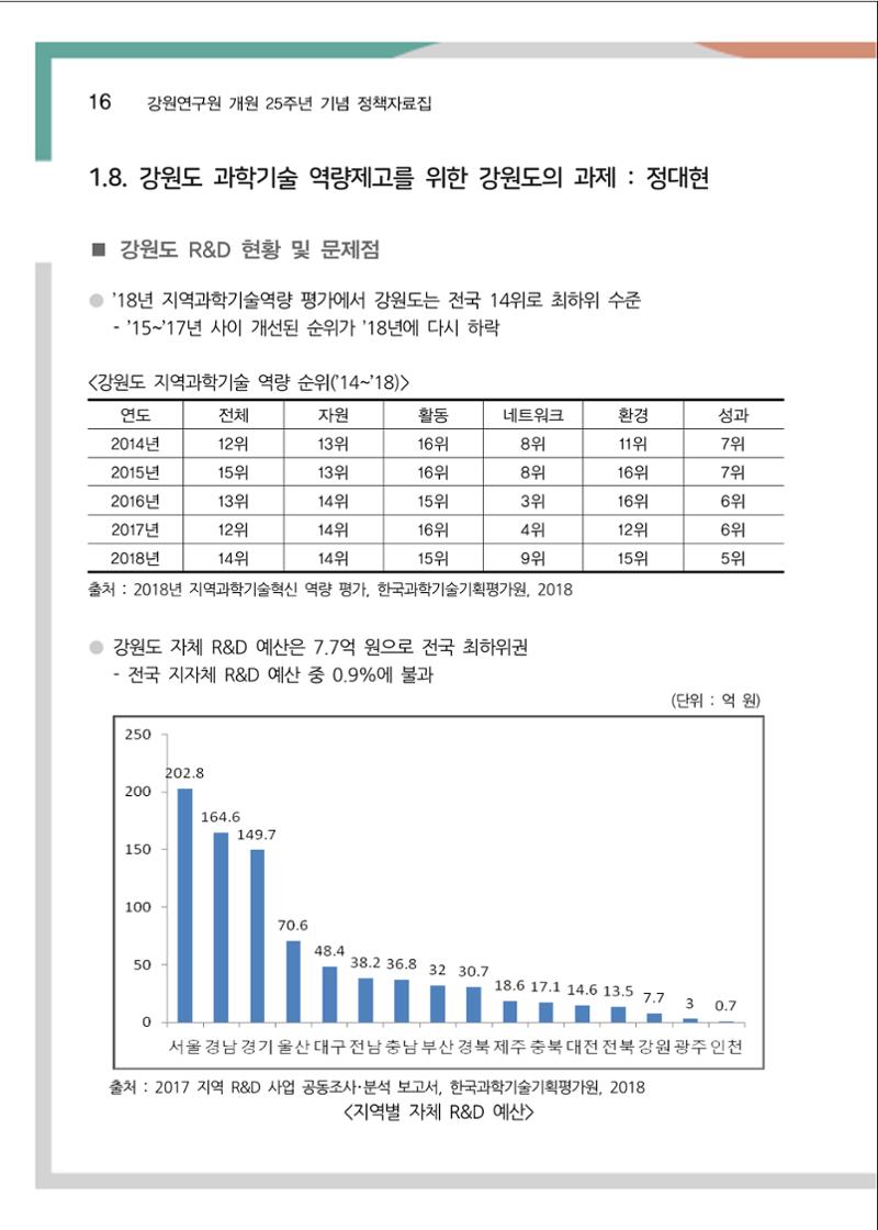 [강원연구원 개원 25주년 기념 정책자료집] 평화시대 전진기지, 강원도 21페이지