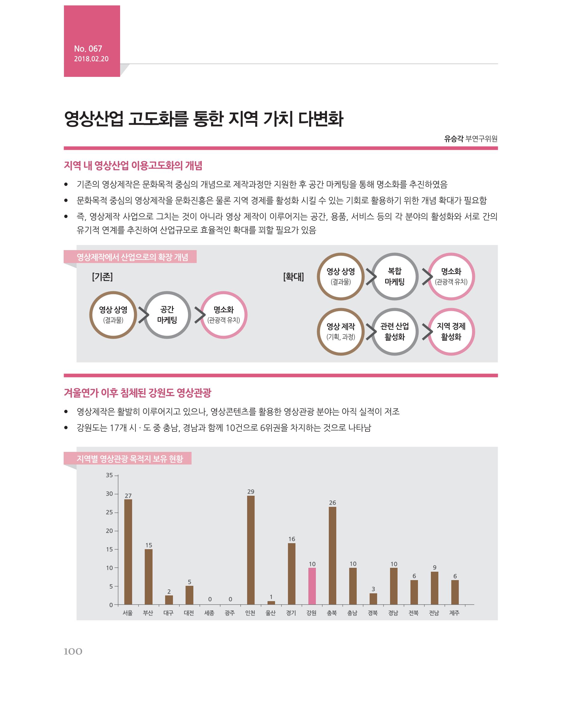 [강원연구원 개원 25주년 기념 시리즈] 그림으로 보는 강원도세상 100페이지
