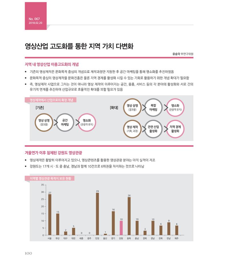 [강원연구원 개원 25주년 기념 시리즈] 그림으로 보는 강원도세상 100페이지