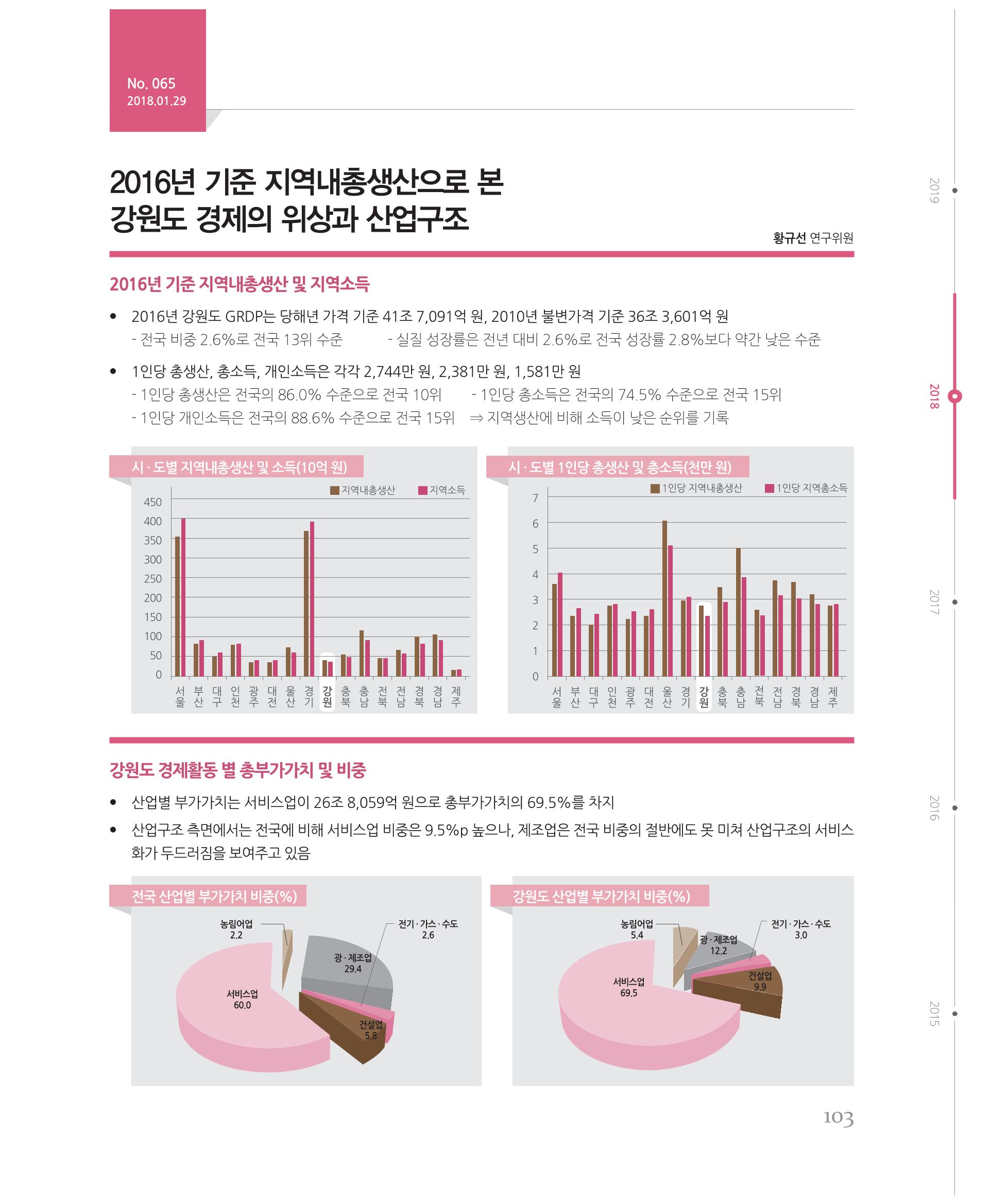 [강원연구원 개원 25주년 기념 시리즈] 그림으로 보는 강원도세상 103페이지