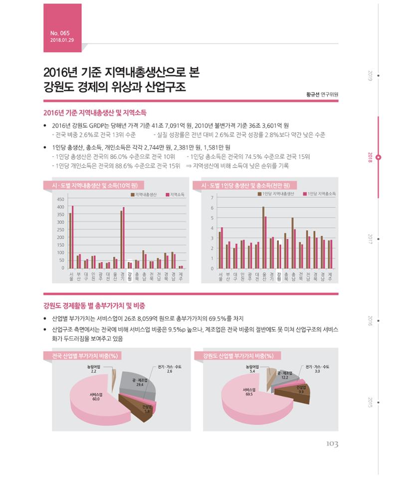 [강원연구원 개원 25주년 기념 시리즈] 그림으로 보는 강원도세상 103페이지