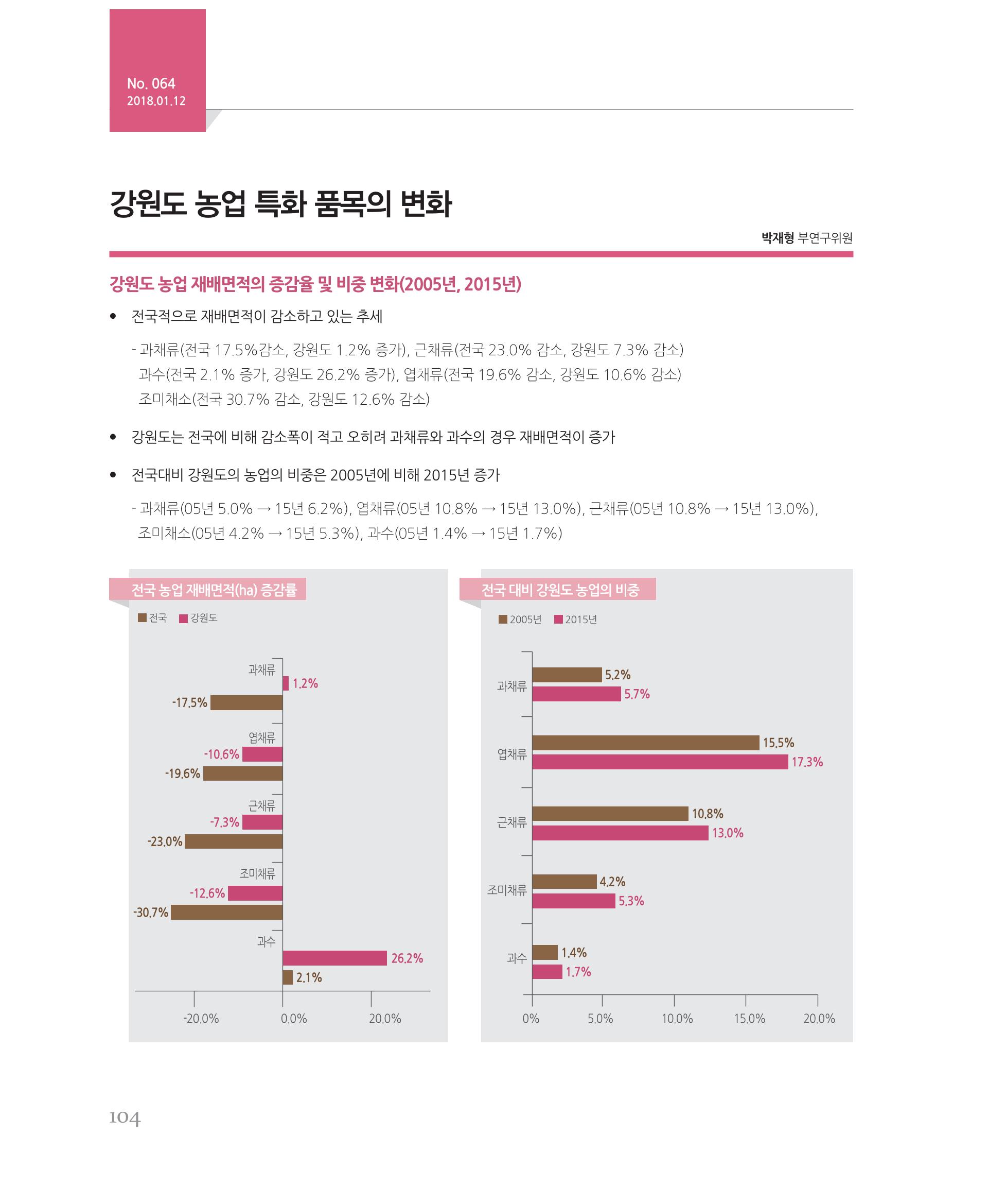 [강원연구원 개원 25주년 기념 시리즈] 그림으로 보는 강원도세상 104페이지