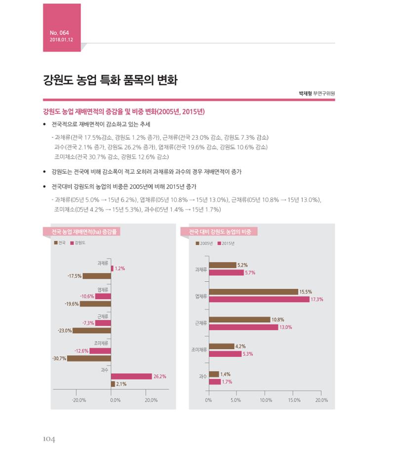 [강원연구원 개원 25주년 기념 시리즈] 그림으로 보는 강원도세상 104페이지