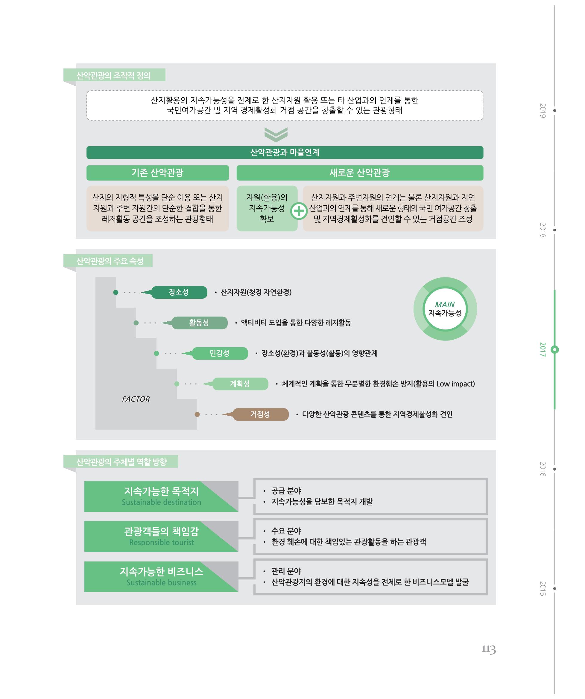 [강원연구원 개원 25주년 기념 시리즈] 그림으로 보는 강원도세상 113페이지