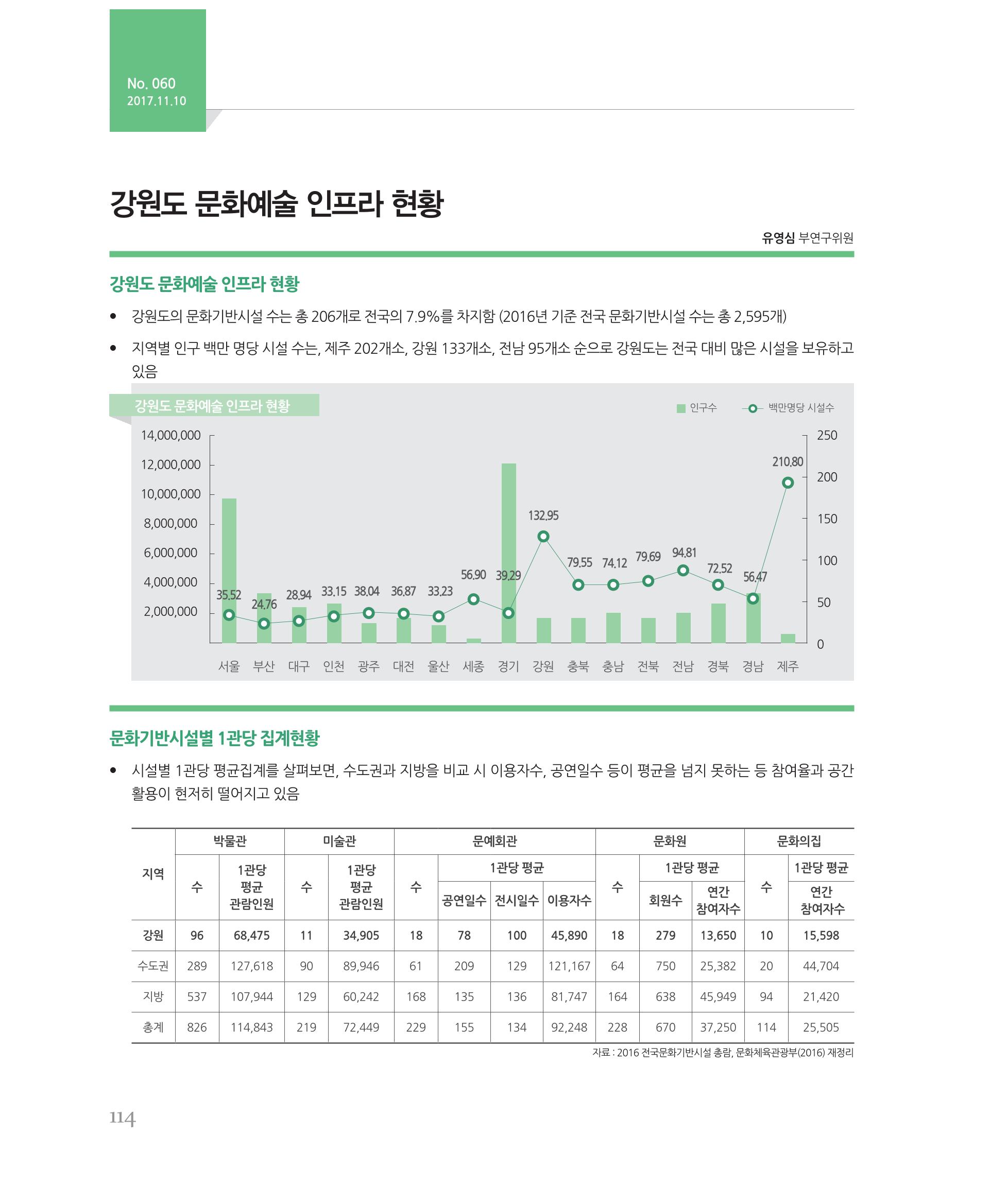 [강원연구원 개원 25주년 기념 시리즈] 그림으로 보는 강원도세상 114페이지