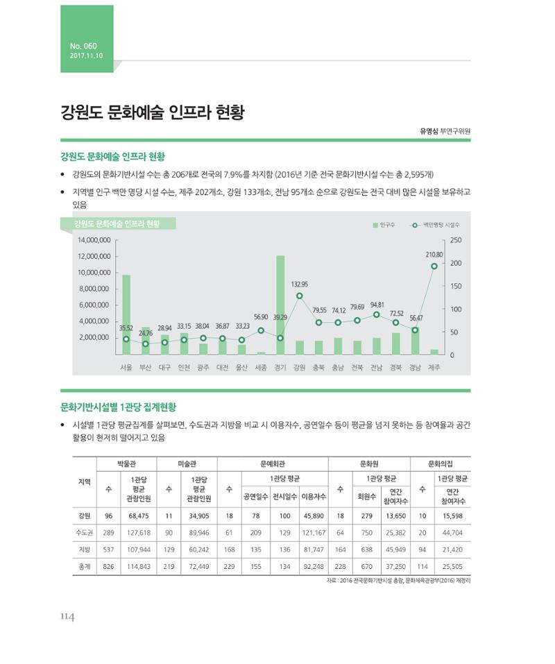 [강원연구원 개원 25주년 기념 시리즈] 그림으로 보는 강원도세상 114페이지