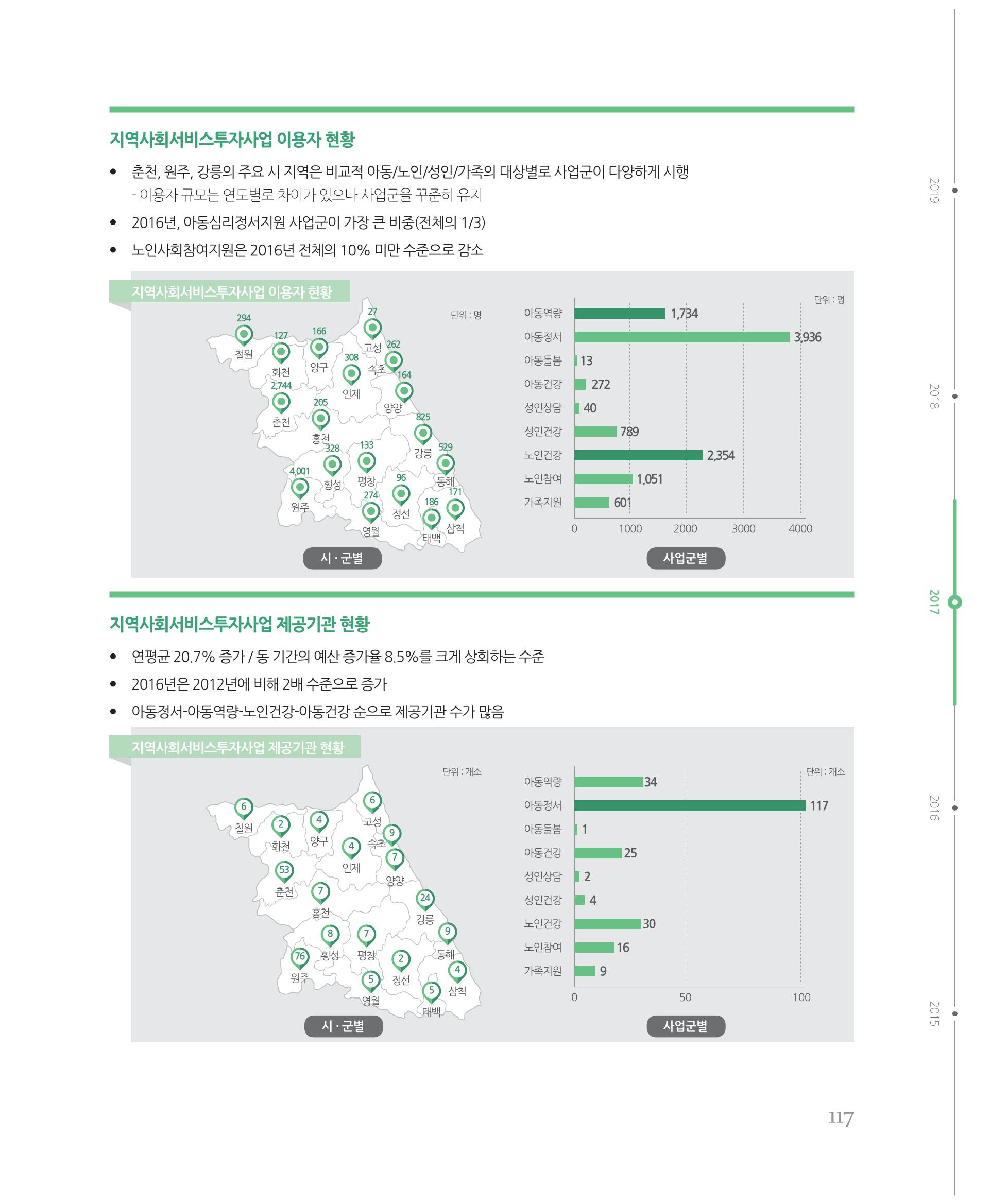[강원연구원 개원 25주년 기념 시리즈] 그림으로 보는 강원도세상 117페이지