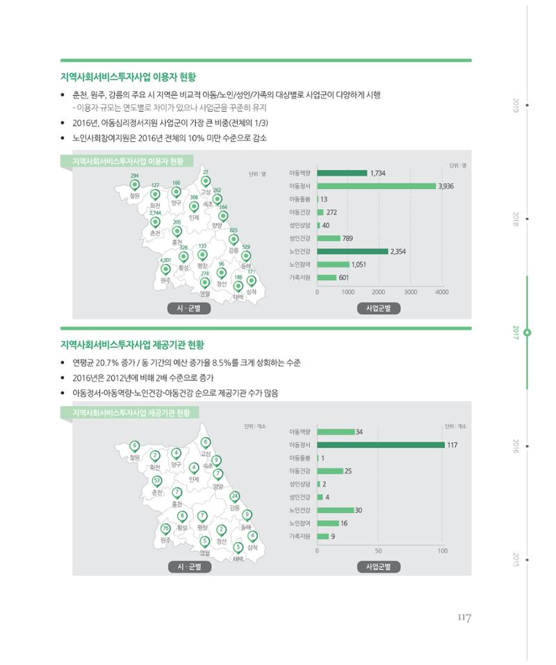 [강원연구원 개원 25주년 기념 시리즈] 그림으로 보는 강원도세상 117페이지