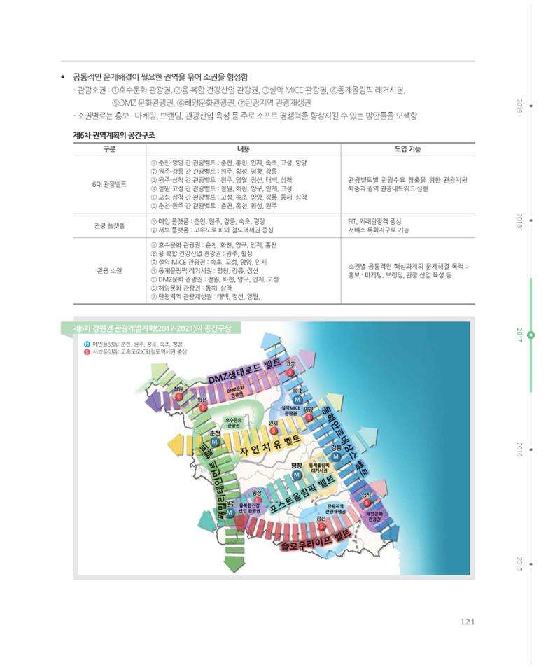 [강원연구원 개원 25주년 기념 시리즈] 그림으로 보는 강원도세상 121페이지