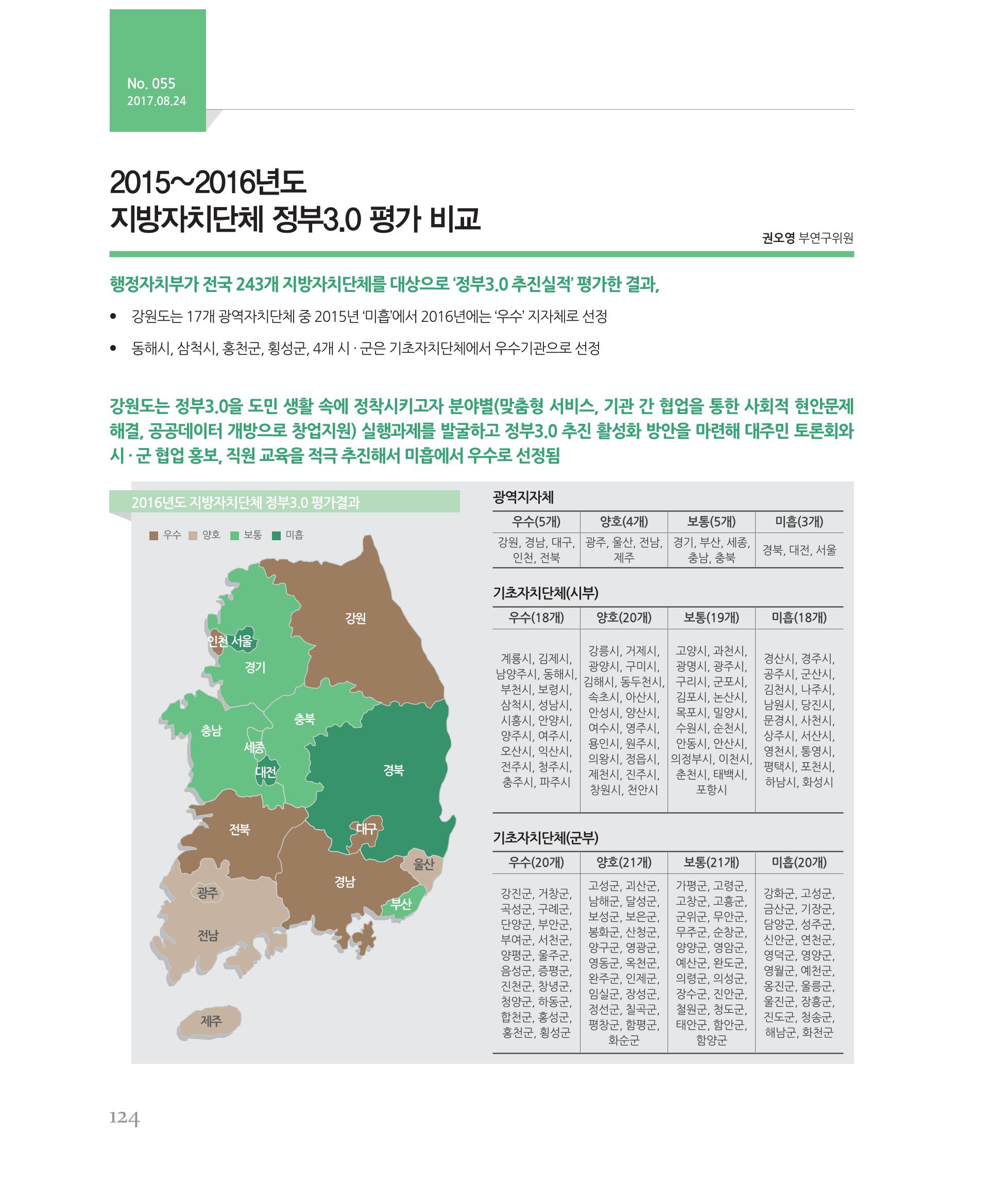 [강원연구원 개원 25주년 기념 시리즈] 그림으로 보는 강원도세상 124페이지