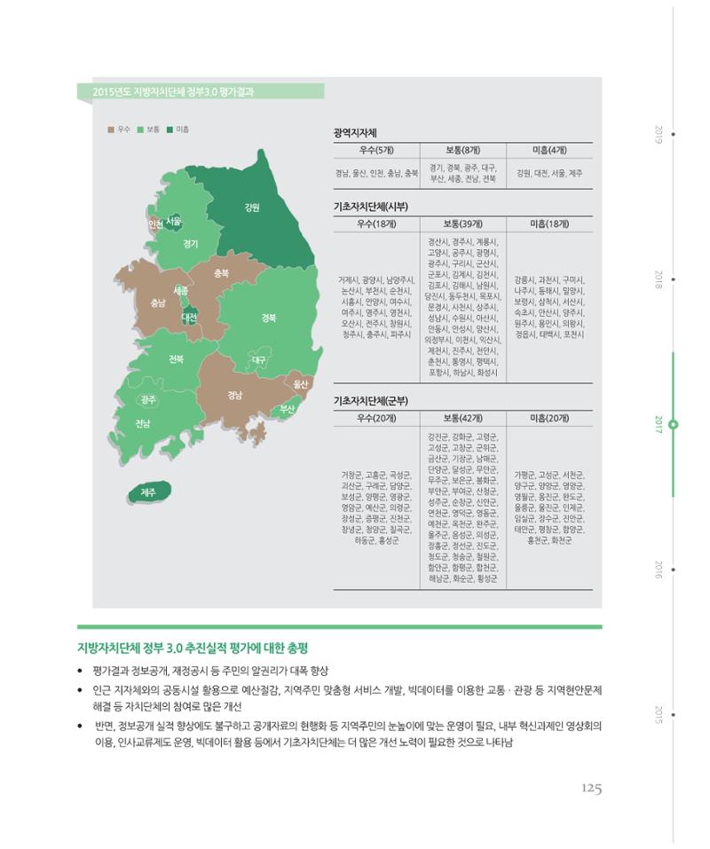 [강원연구원 개원 25주년 기념 시리즈] 그림으로 보는 강원도세상 125페이지