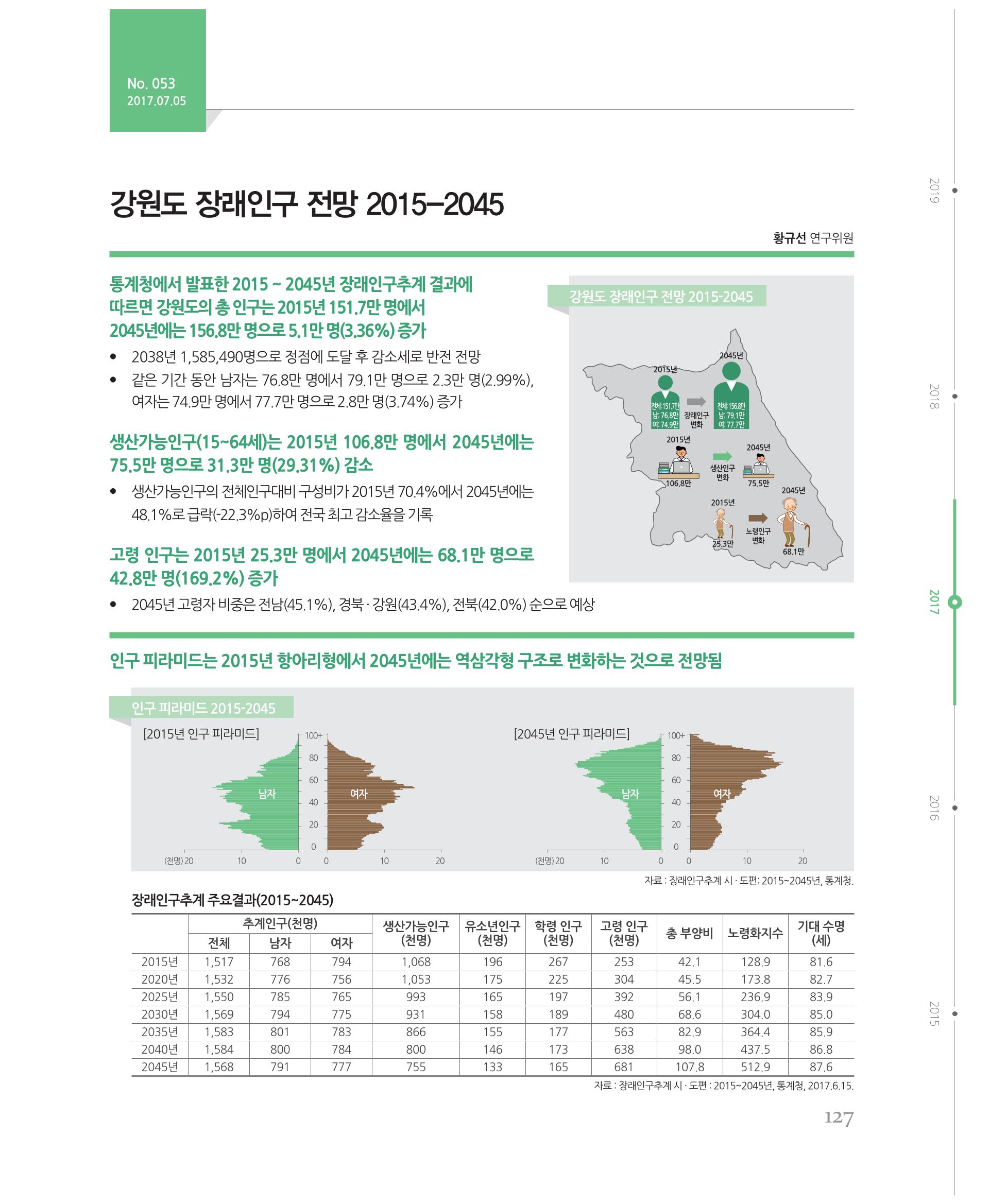 [강원연구원 개원 25주년 기념 시리즈] 그림으로 보는 강원도세상 127페이지