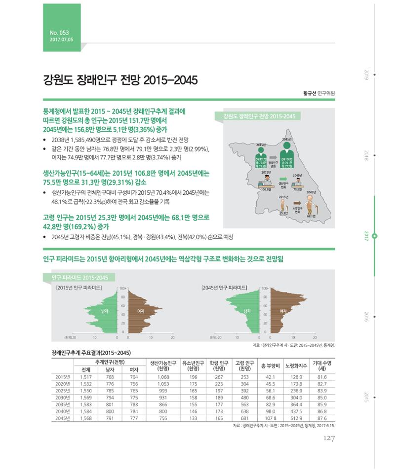 [강원연구원 개원 25주년 기념 시리즈] 그림으로 보는 강원도세상 127페이지