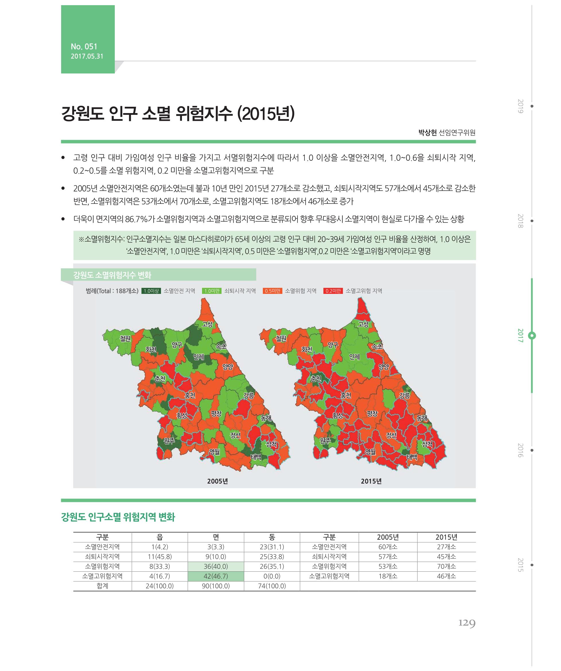[강원연구원 개원 25주년 기념 시리즈] 그림으로 보는 강원도세상 129페이지