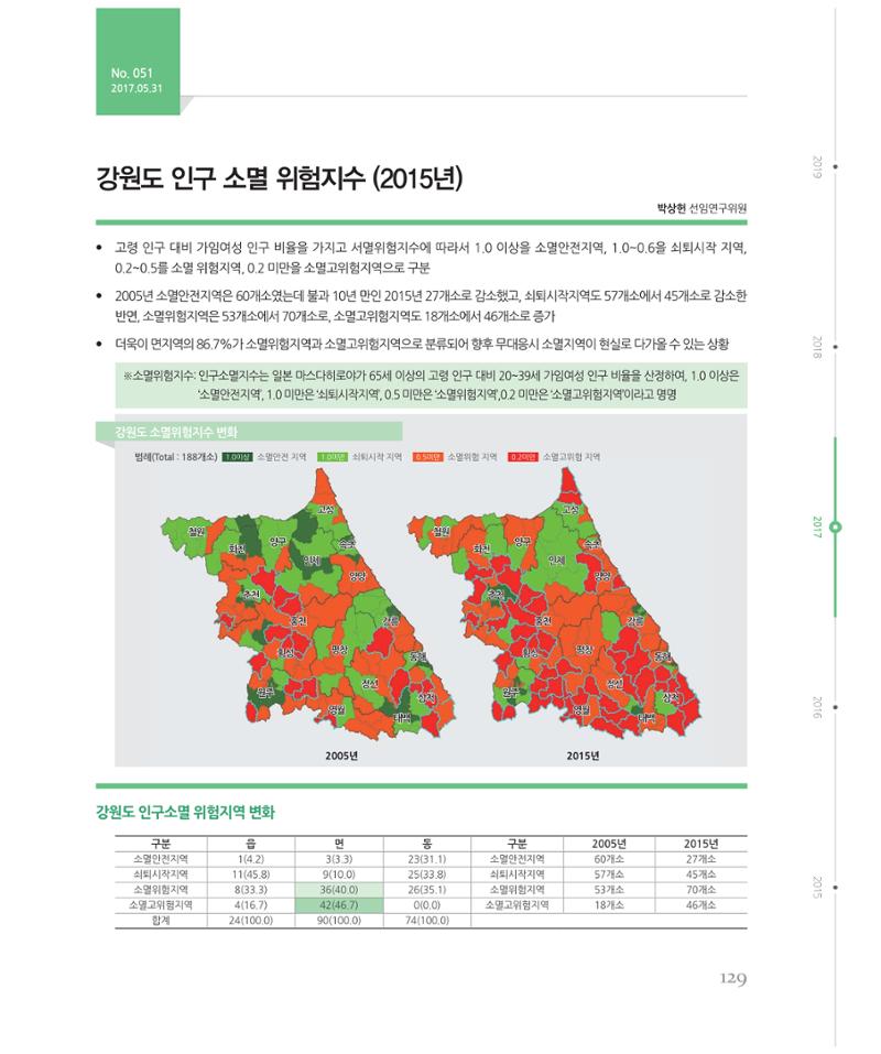 [강원연구원 개원 25주년 기념 시리즈] 그림으로 보는 강원도세상 129페이지