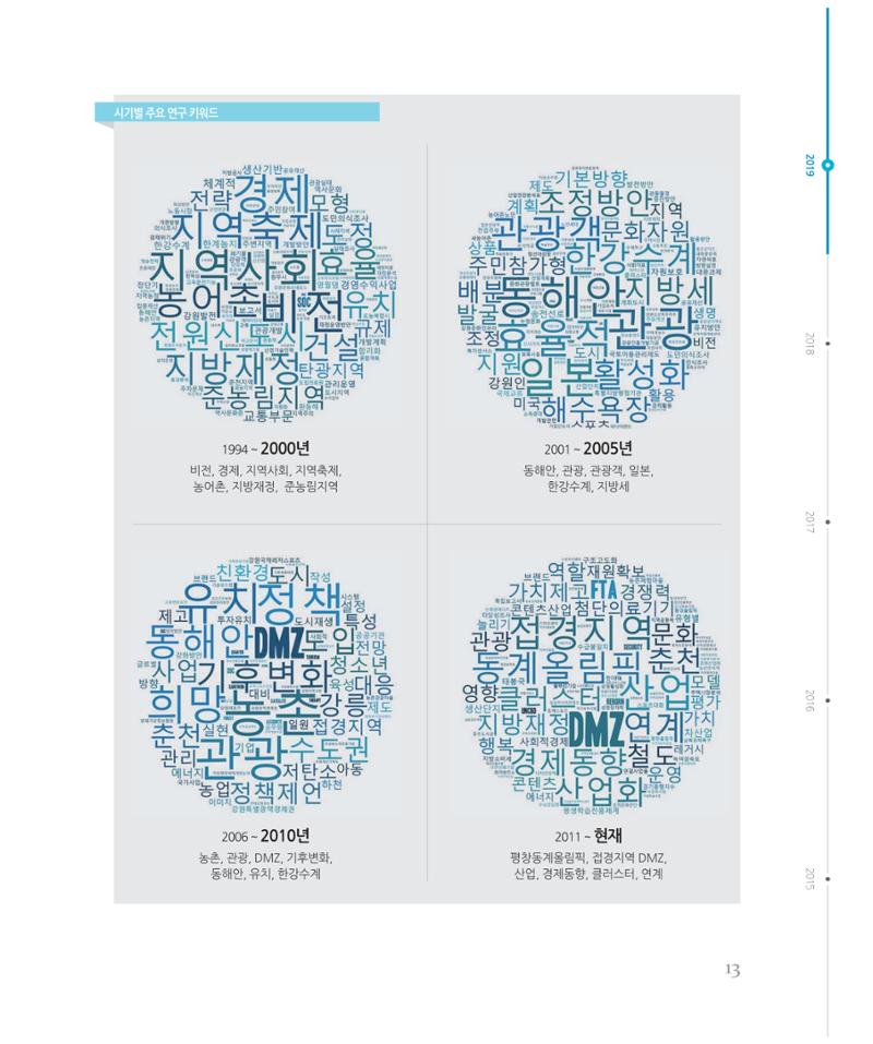[강원연구원 개원 25주년 기념 시리즈] 그림으로 보는 강원도세상 13페이지