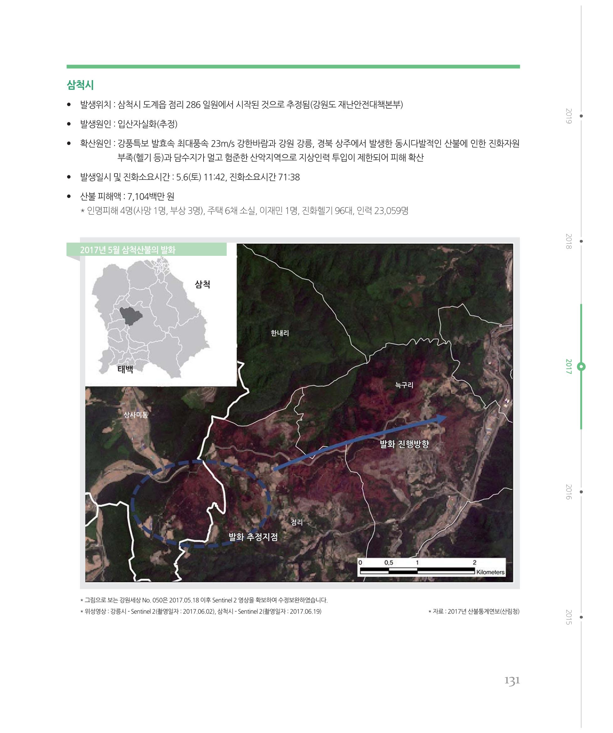 [강원연구원 개원 25주년 기념 시리즈] 그림으로 보는 강원도세상 131페이지