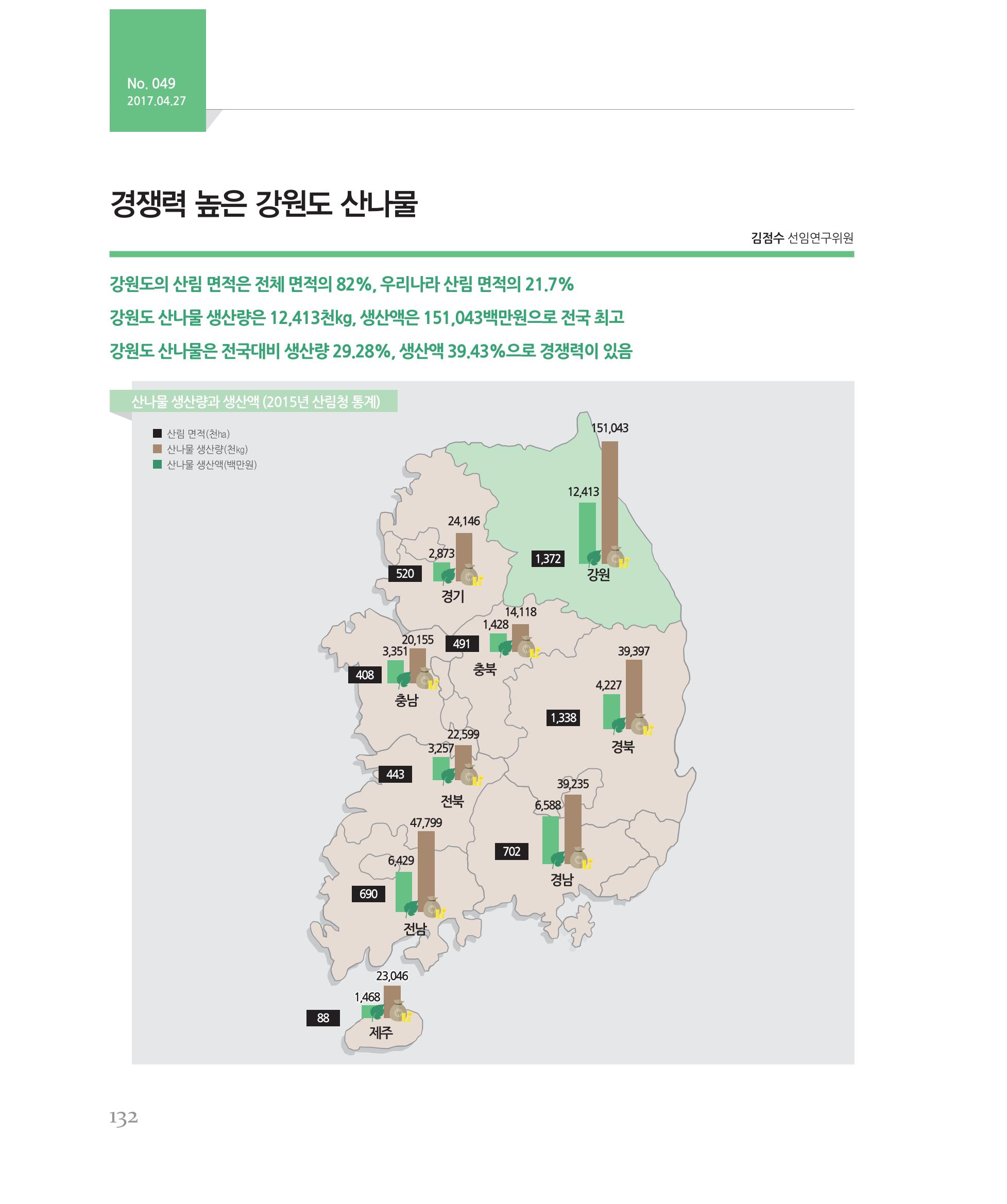 [강원연구원 개원 25주년 기념 시리즈] 그림으로 보는 강원도세상 132페이지