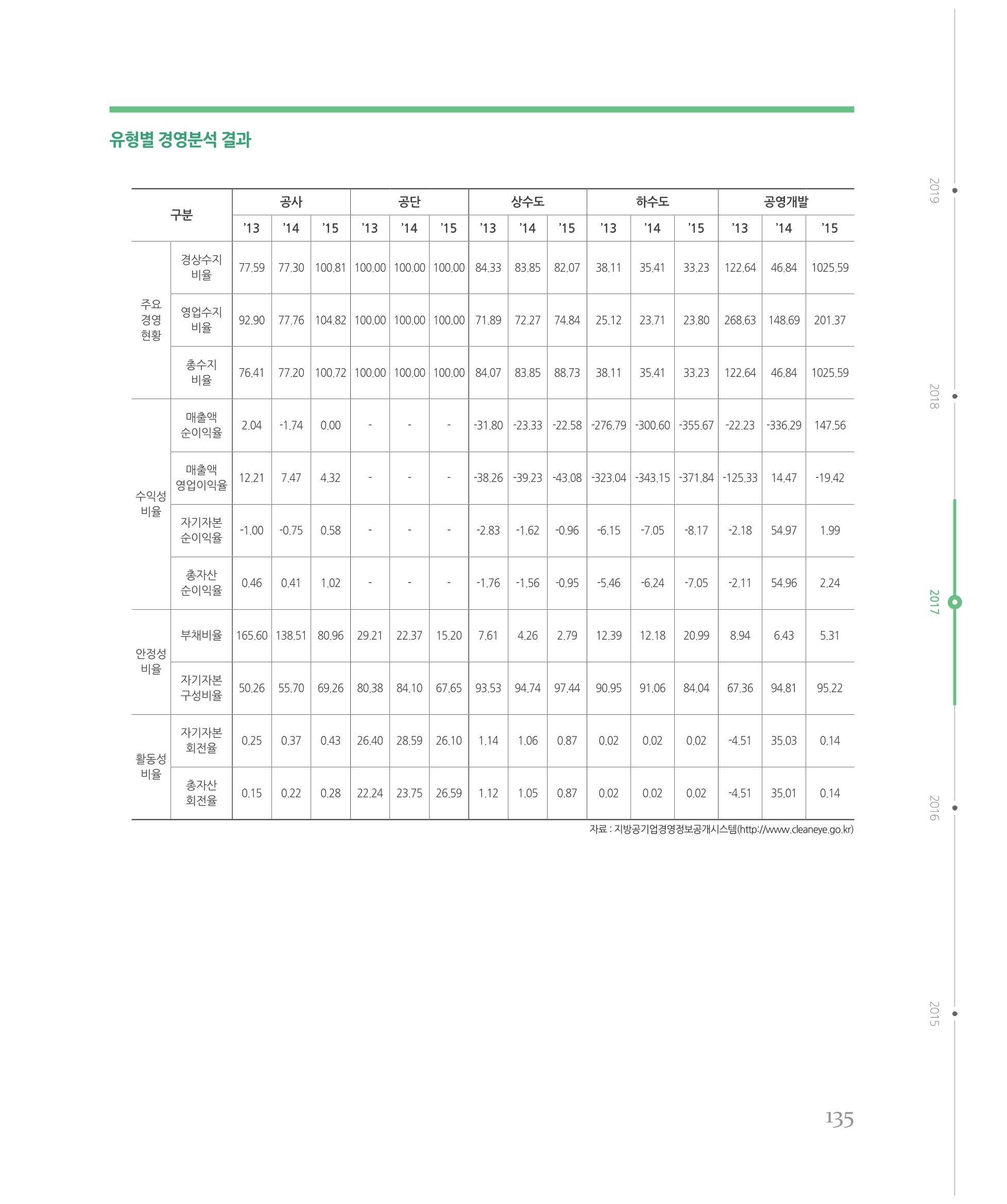 [강원연구원 개원 25주년 기념 시리즈] 그림으로 보는 강원도세상 135페이지