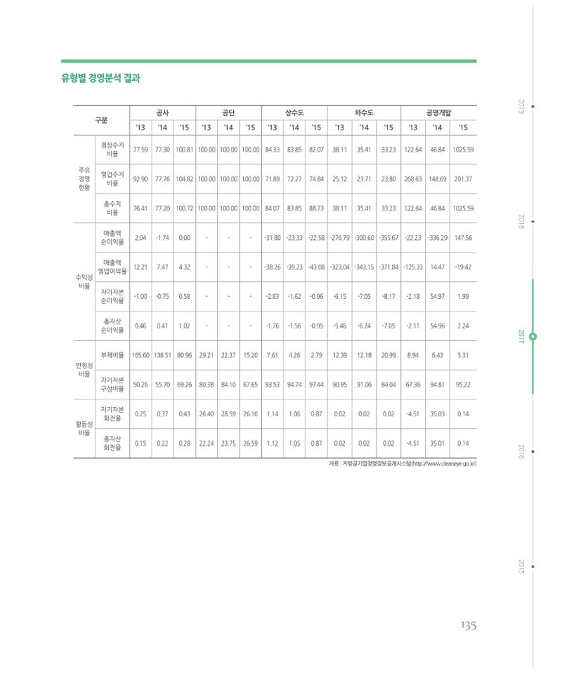 [강원연구원 개원 25주년 기념 시리즈] 그림으로 보는 강원도세상 135페이지
