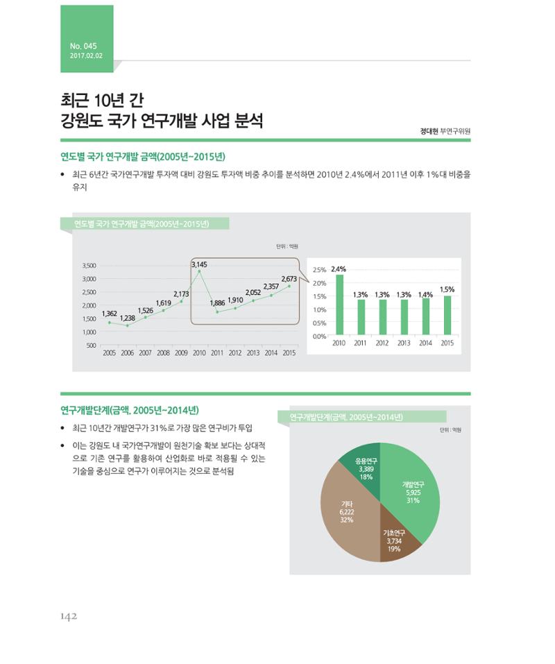 [강원연구원 개원 25주년 기념 시리즈] 그림으로 보는 강원도세상 142페이지