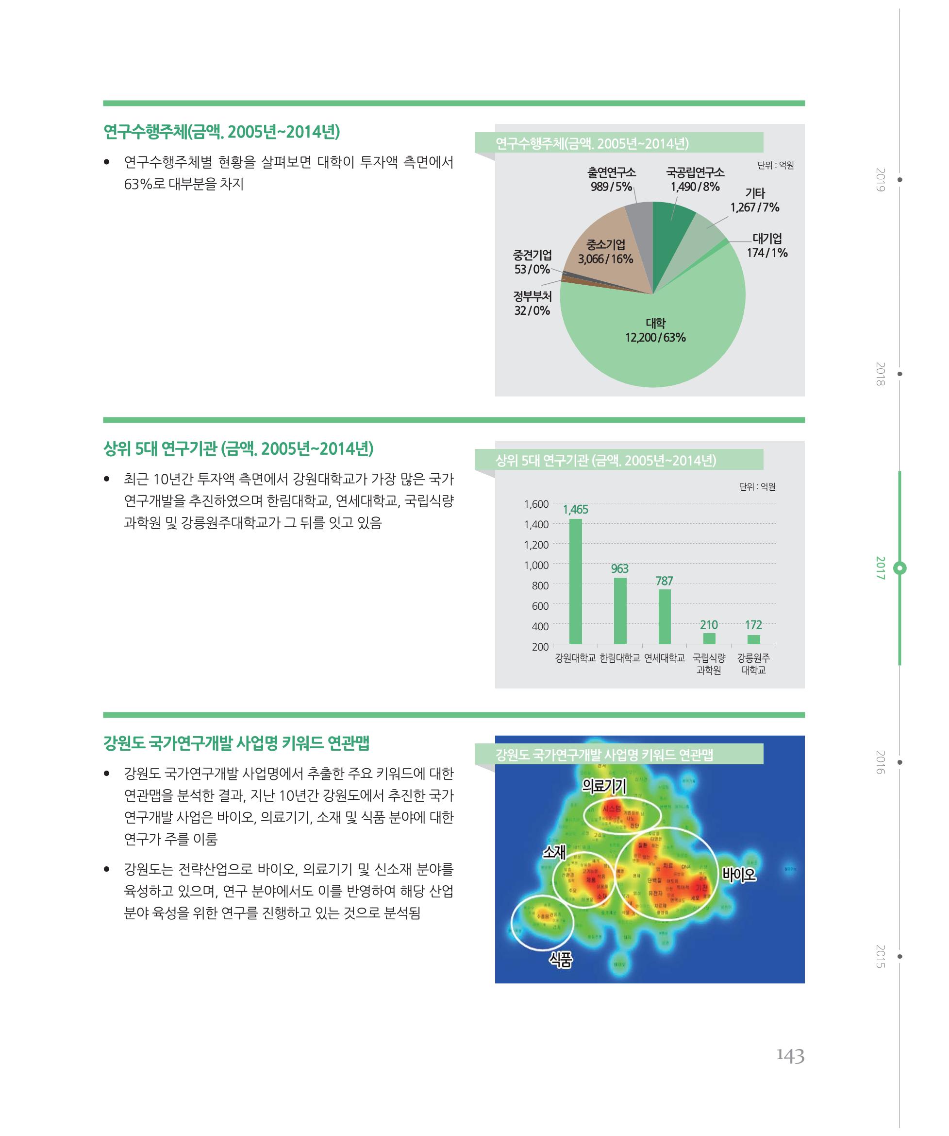 [강원연구원 개원 25주년 기념 시리즈] 그림으로 보는 강원도세상 143페이지