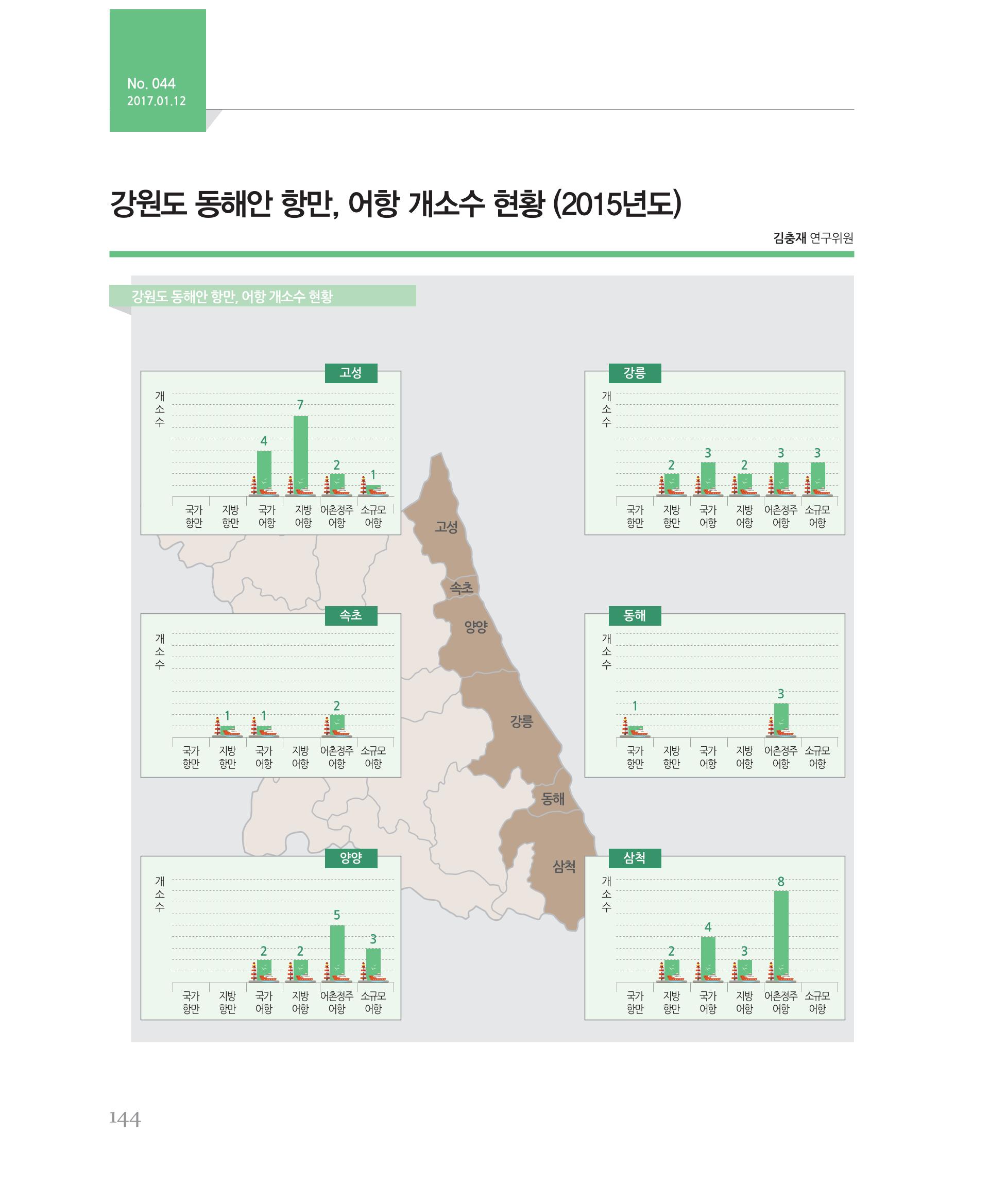 [강원연구원 개원 25주년 기념 시리즈] 그림으로 보는 강원도세상 144페이지