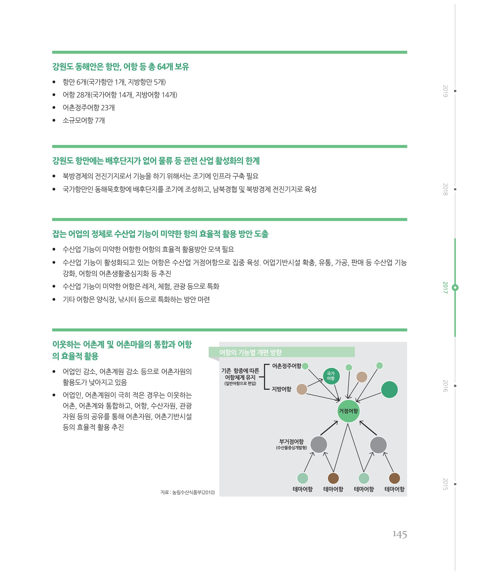 [강원연구원 개원 25주년 기념 시리즈] 그림으로 보는 강원도세상 145페이지