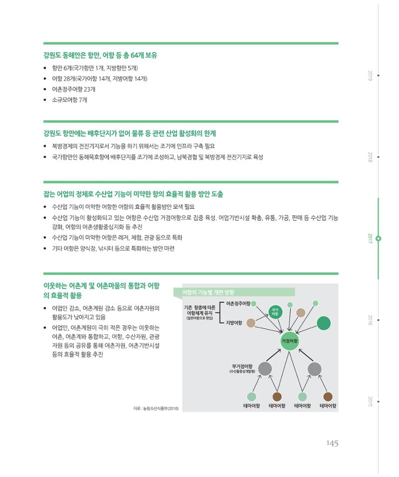 [강원연구원 개원 25주년 기념 시리즈] 그림으로 보는 강원도세상 145페이지