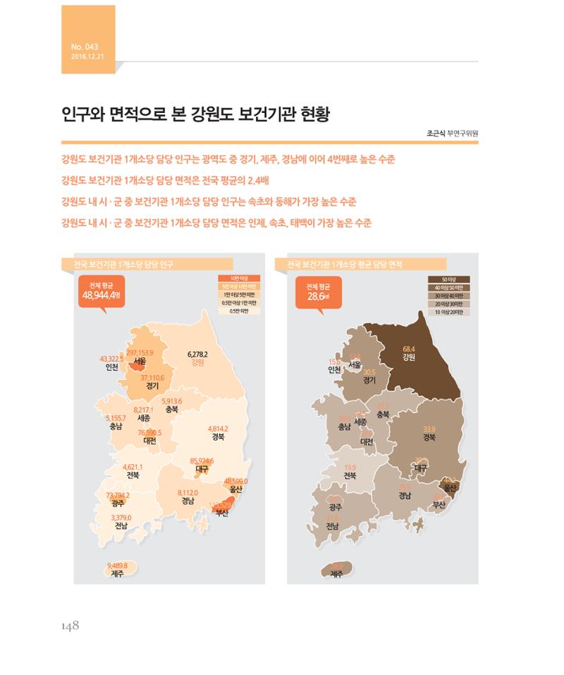 [강원연구원 개원 25주년 기념 시리즈] 그림으로 보는 강원도세상 148페이지