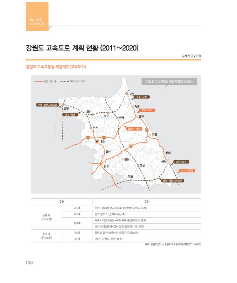 [강원연구원 개원 25주년 기념 시리즈] 그림으로 보는 강원도세상 150페이지