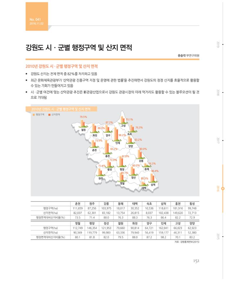 [강원연구원 개원 25주년 기념 시리즈] 그림으로 보는 강원도세상 151페이지